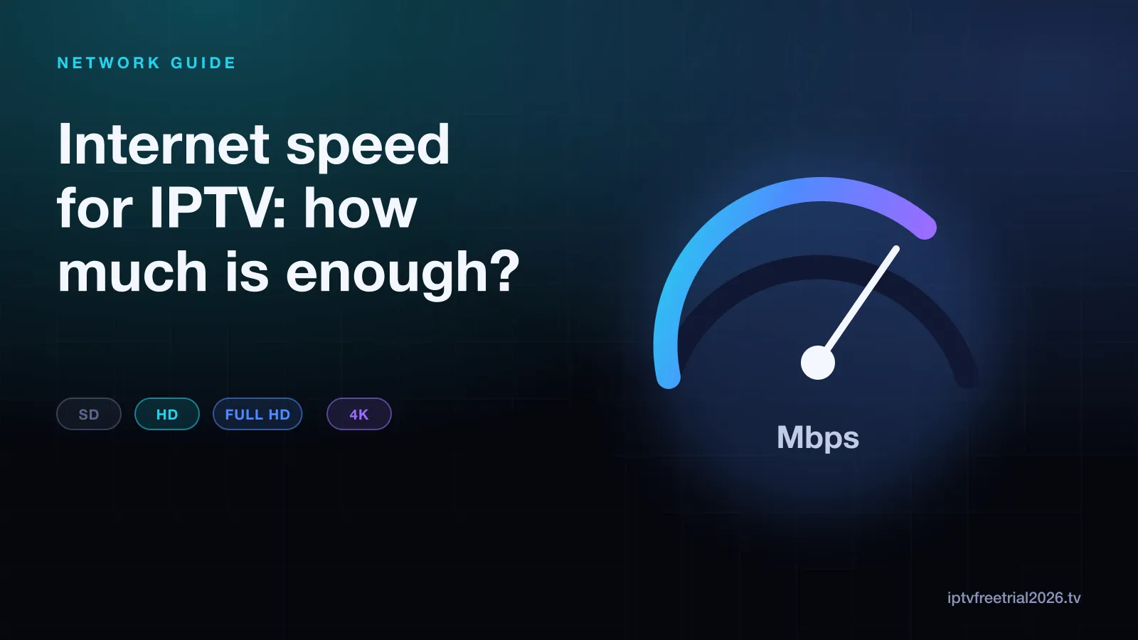 Illustration of a speed gauge measured in Mbps next to SD, HD, Full HD and 4K labels